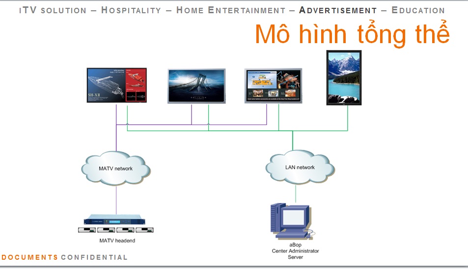 CUNG CẤP GIẢI PHÁP E-MARKETING IPTV  FOR SHOP - CHUỖI CỬA HÀNG